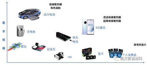 二維氮化硼絕緣導散熱膜 新一代電子設備熱量管理的隱形先鋒
