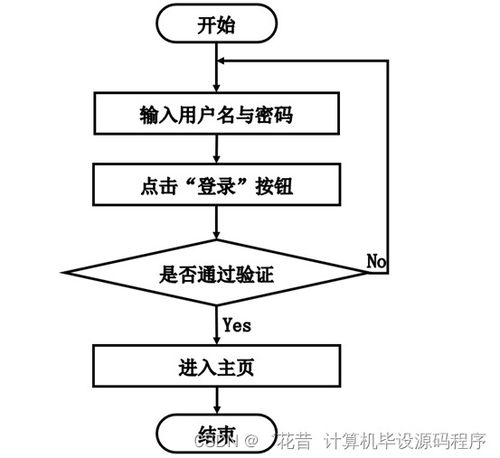 計算機畢業設計文檔 基于SpringBoot的農產品商城系統設計與實現（功能涵蓋計算機軟硬件集成）